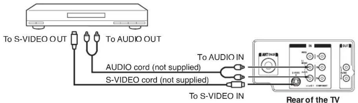 To S-VIDEO OUT To AUDIO OUT AUDIO cord (not supplied) S-VIDEO cord (not supplied) To S-VIDEO IN To AUDIO IN Rear of the TV