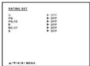 RATING SET G ► OFF PQ ► OFF PQ-13 ► OFF R ► OFF NC-17 ► OFF X ► OFF ▲/▼/◄/►/ MENU