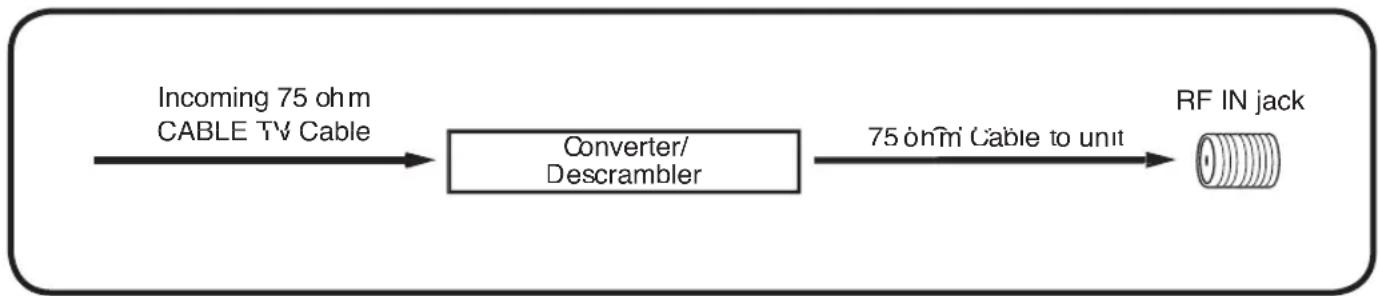 SANSUI DFTV270 - FOR SUBSCRIBERS TO SCRAMBLED CABLE TV SERVICE - 1