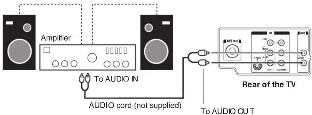 Amplifier To AUDIO IN AUDIO cord (not supplied) Rear of the TV To AUDIO OUT