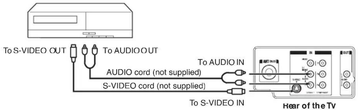 To S-VIDEO OUT To AUDIO OUT AUDIO cord (not supplied) S-VIDEO cord (not supplied) To S-VIDEO IN To AUDIO IN Hear of the TV