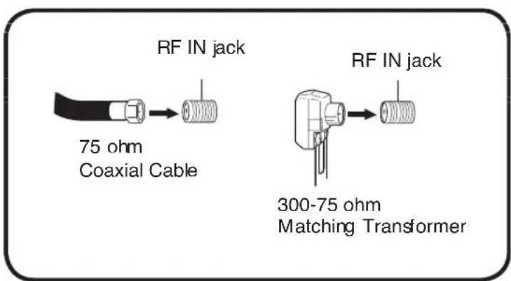 RF IN jack 75 ohm Coaxial Cable RF IN jack 300-75 ohm Matching Transformer