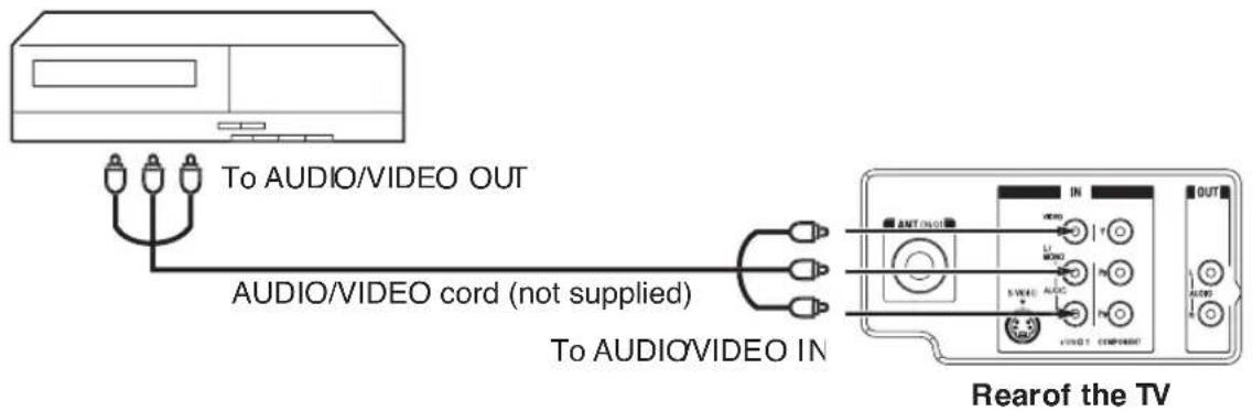 To AUDIO/VIDEO OUT AUDIO/VIDEO cord (not supplied) To AUDIO/VIDEO IN Rearof the TV