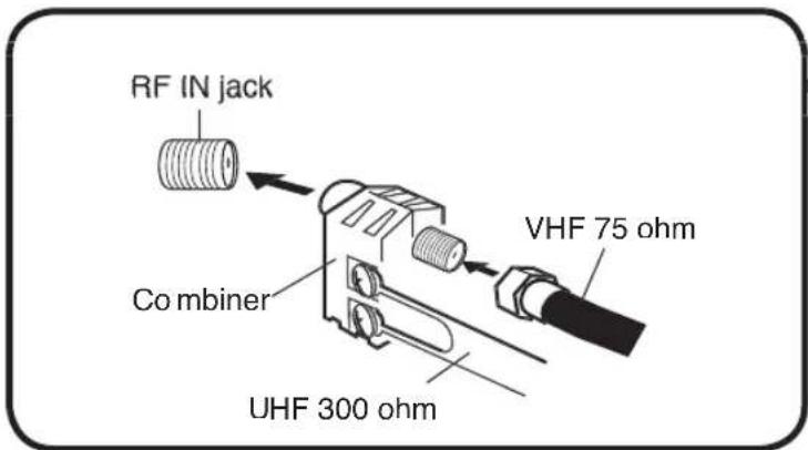 RF IN jack VHF 75 ohm Combiner UHF 300 ohm