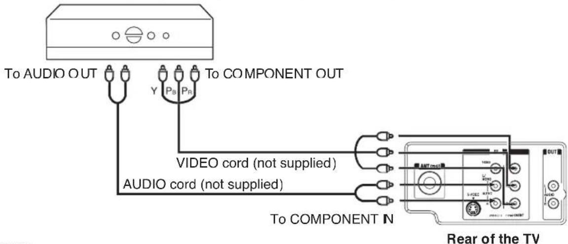To AUDIO OUT Y PS PB To COMPONENT OUT VIDEO cord (not supplied) AUDIO cord (not supplied) To COMPONENT N Rear of the TV
