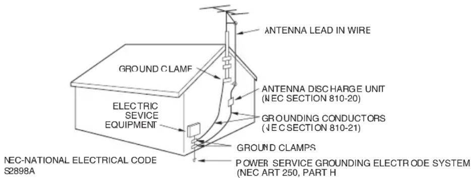 ANTENNA LEAD IN WIRE GROUND CLAMF ANTENNA DISCHARGE UNIT (NEC SECTION 810-20) ELECTRIC SERVICE EQUIPMENT GROUNDING CONDUCTORS (NEC SECTION 810-21) GROUND CLAMPS NEC-NATIONAL ELECTRICAL CODE S2898A POWER SERVICE GROUNDING ELECTRODE SYSTEM (NEC ART 250, PART H)
