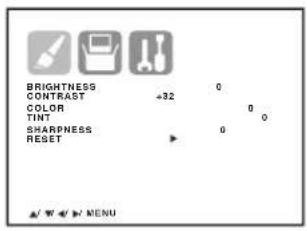 BRIGHTNESS CONTRAST =32 COLOR TINT SHARPNESS RESET 0 0 0 A W B MENU
