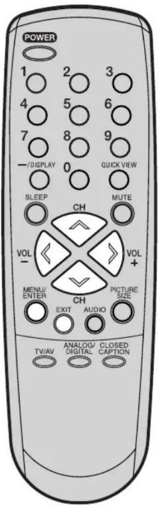 POWER 1 2 3 4 5 6 7 8 9 -/DISPLAY 0 QUICK VIEW SLEEP MUTE CH VOL VOL - - + MENU/ CH ENTER EXIT AUDIO PICTURE SIZE TV/AV ANALOG/ CLOSED DIGITAL CAPTION