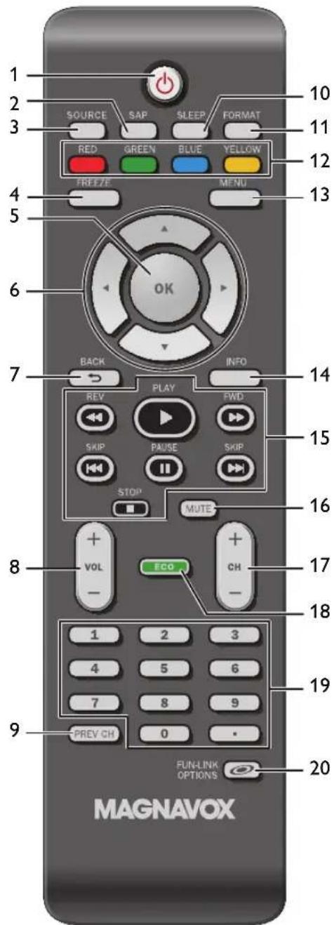 MAGNAVOX 19ME360B - Note for service terminal - 1