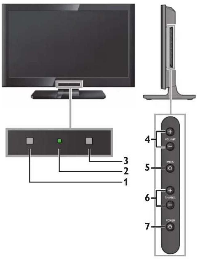 MAGNAVOX 19ME360B - Control Panel - 1