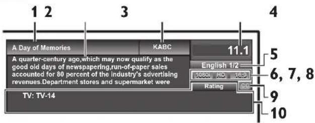 MAGNAVOX 19ME360B - TV Screen Information - 1