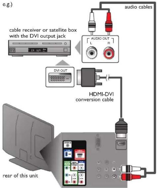 MAGNAVOX 19ME360B - HDMI-DVI Connection - 1