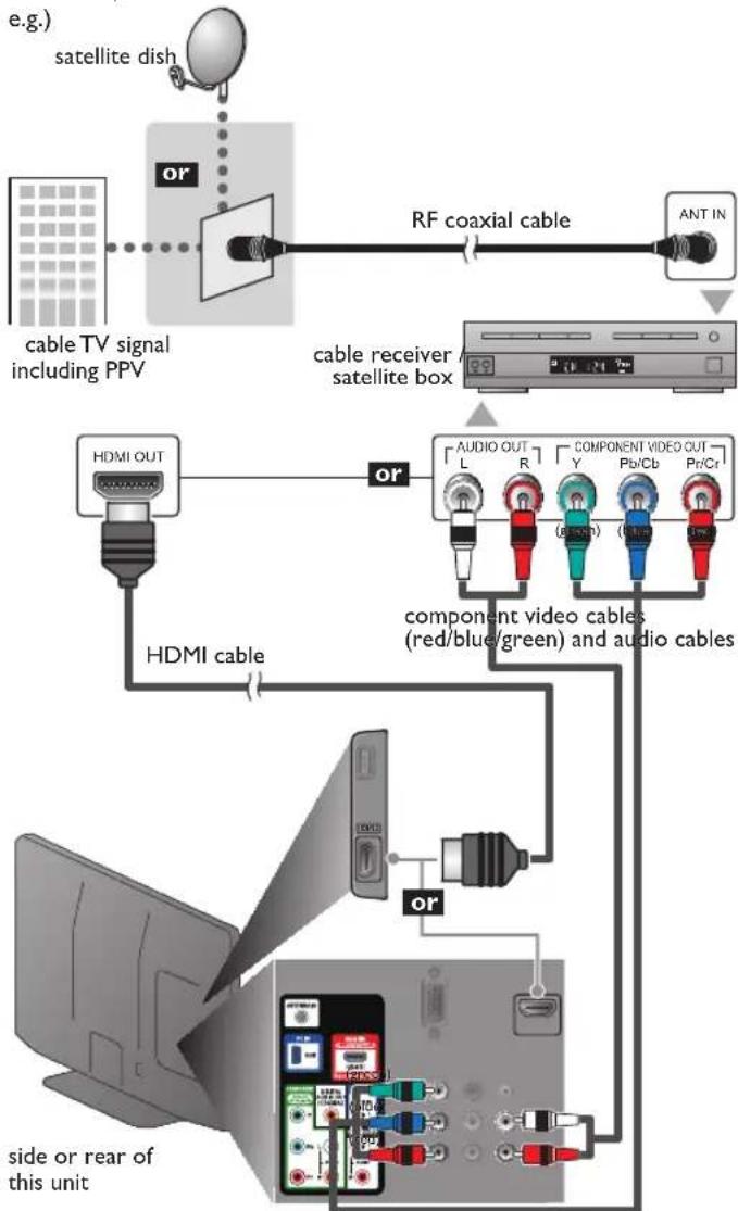 MAGNAVOX 19ME360B - Connection to Cable Receiver or Satellite Box - 1