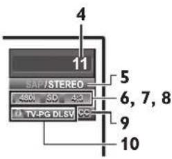 MAGNAVOX 19ME360B - TV Screen Information - 2