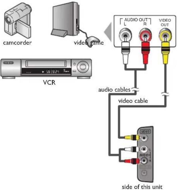 MAGNAVOX 19ME360B - Composite Video Connection - 1