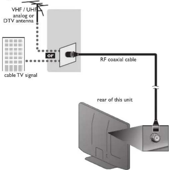MAGNAVOX 19ME360B - Antenna Connection - 1