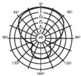 SAMSON 5KIT - Frequency Response - 2