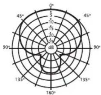 SAMSON 5KIT - Frequency Response - 6