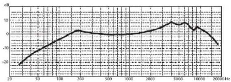SAMSON 5KIT - Frequency Response - 5