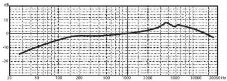SAMSON 5KIT - Frequency Response - 3
