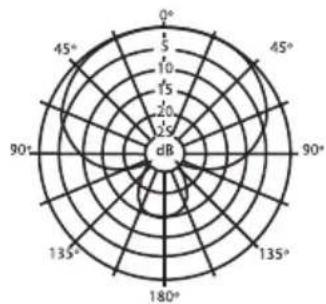 SAMSON 5KIT - Frequency Response - 4