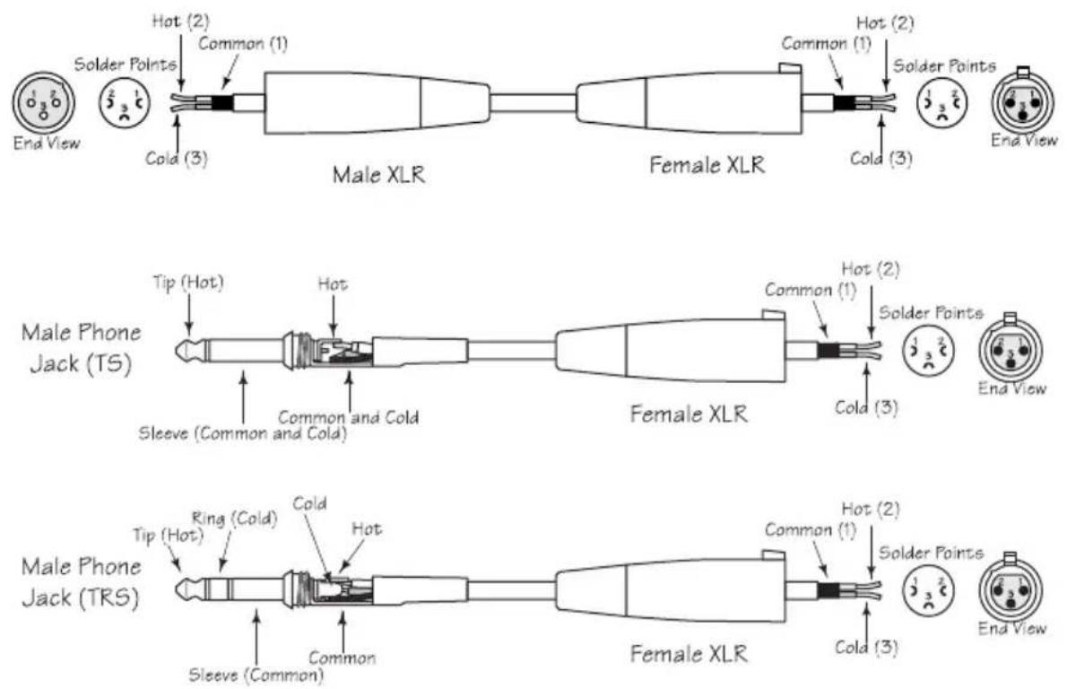 SAMSON 5KIT - Microphone Wiring Guide - 1