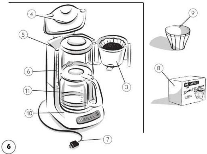 Diagram of a coffee maker with numbered parts and a labeled package showing coffee cup and coffee cup.