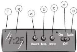 f g a b c d e 7:25 Hours Min. Brew On Auto Off