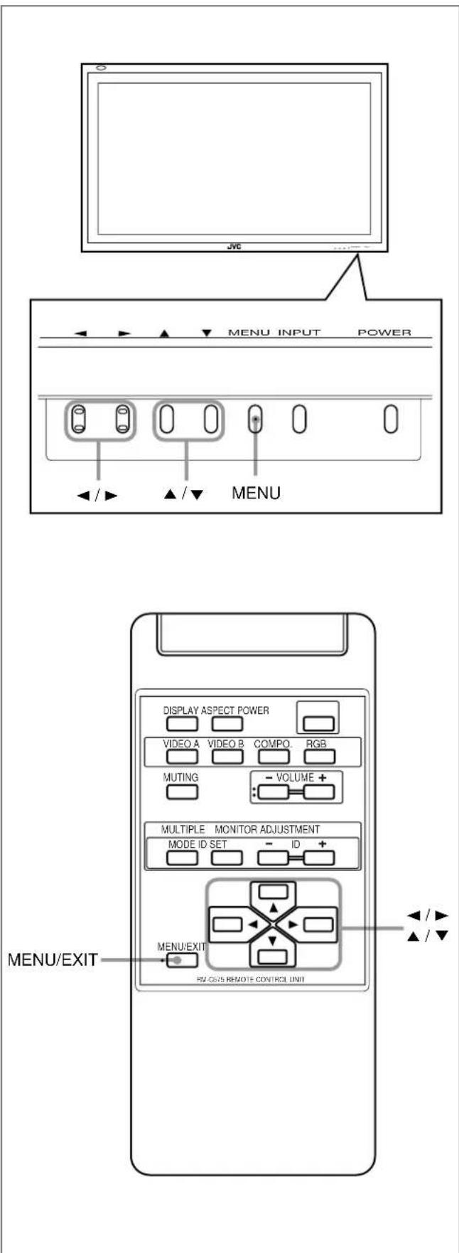 JME MENU INPUT POWER / / ▲ / ▼ MENU DISPLAY ASPECT POWER VIDEO A VIDEO B COMPO. RGB MUTING - VOLUME + MULTIPLE MONITOR ADJUSTMENT MODE ID SET - ID + MENU/EXIT HV-OSYS REMOTE COVIRCL UNIT / / ▲ / ▼