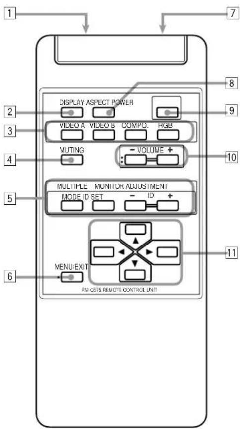 1 2 3 4 5 6 DISPLAY ASPECT POWER VIDEO A VIDEO B COMPO. RGB MUTING - VOLUME + MULTIPLE MONITOR ADJUSTMENT MODE ID SET - ID + MENU/EXIT FX GCTS REMOTE CONTROL UNIT 7 8 9 10 11