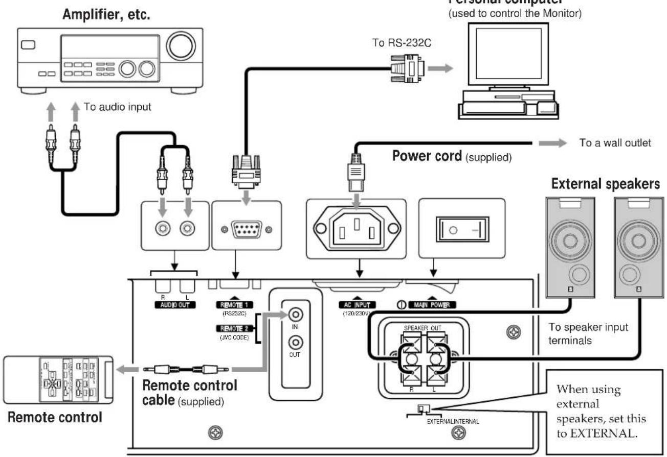 JVC GD-V4210PCE - Connection Examples - 2