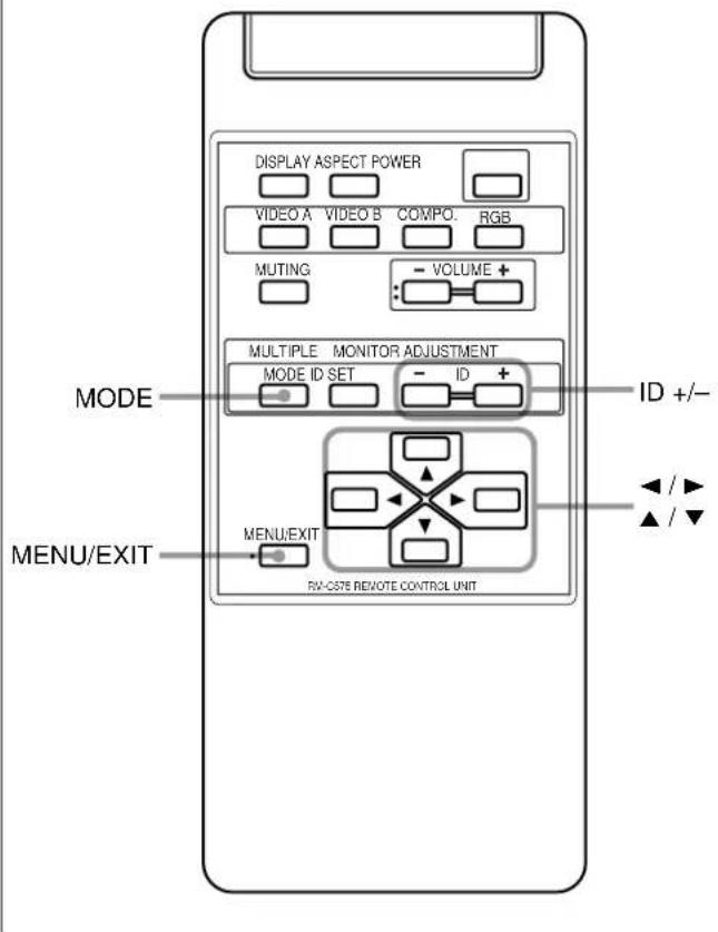 DISPLAY ASPECT POWER VIDEO A VIDEO B COMPO. RGB MUTING - VOLUME + MULTIPLE MONITOR ADJUSTMENT MODE ID SET - ID + ID +/- MENU/EXIT MENU/EXIT RX-OS7E REMOTE CONTROL UNIT ▲ / ▲