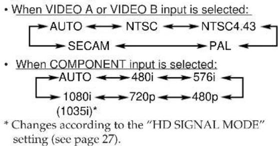 JVC GD-V4210PCE - Setting the Receivable Signal Types - 3