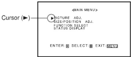 Cursor (▶) PICTURE ADJ. SIZE:POSITION ADJ. FUNCTION SELECT STATUS DISPLAY ENTER: SELECT: EXIT: MENU