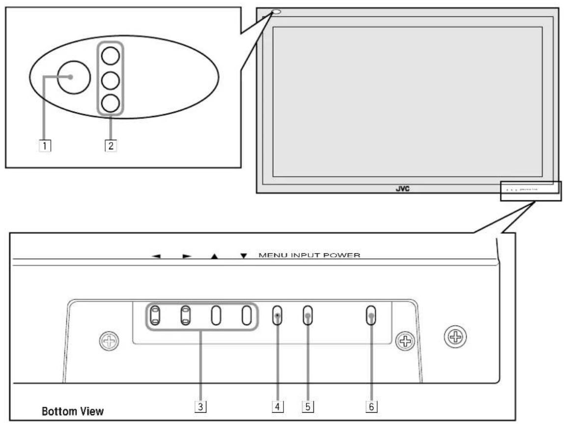 1 2 JVC MENU INPUT POWER 3 4 5 6 Bottom View