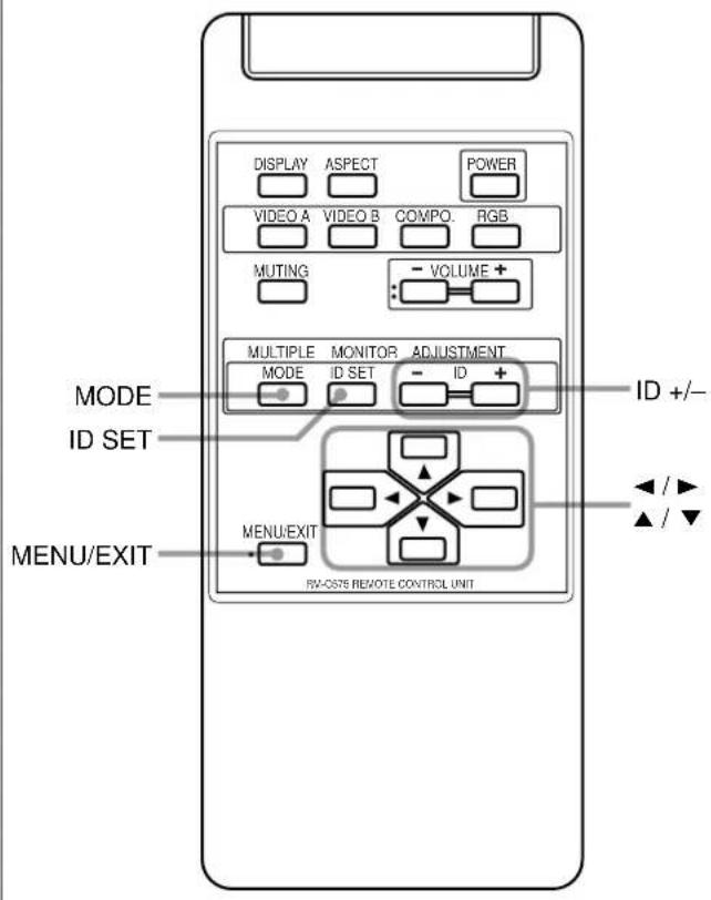 DISPLAY ASPECT POWER VIDEO A VIDEO B COMPO. RGB MUTING - VOLUME + MULTIPLE MONITOR ADJUSTMENT MODE ID SET - ID + ID +/- MENU/EXIT RV-OSYS REMOTE CONTROL UNIT ID SET MENU/EXIT ▲ / ▼