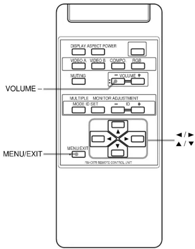 DISPLAY ASPECT POWER VIDEO A VIDEO B COMPO. RGB MUTING - VOLUME + VOLUME - MULTIPLE MONITOR ADJUSTMENT MODE ID SET - ID + MENU/EXIT FM-CS75 REMOTE CONTROL UNIT MENU/EXIT ▲ / ▼