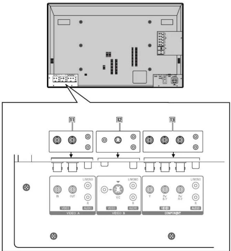 Diagram showing audio equipment layout with labeled components including video, audio, and component interfaces