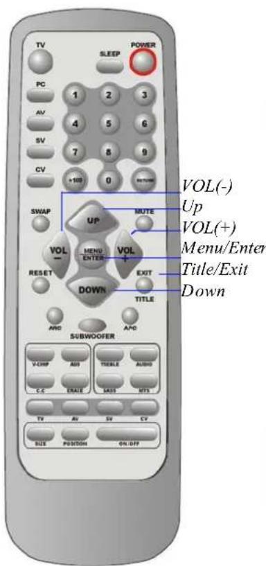 TV SLEEP POWER PC 1 2 3 AV 4 5 6 SV 7 8 9 CV +100 0 SWAP UP MUTE VOL(-) Up VOL(+) Menu/Enter Title/Exit Down VOL MENU ENTER VOL RESET DOWN EXIT TITLE AND AFC SUBWOOFER V-CHF ADD TICKLE AUDIO C-C EFAE MASS MTS TV AV SV CV SIZE POSITION ON/OFF