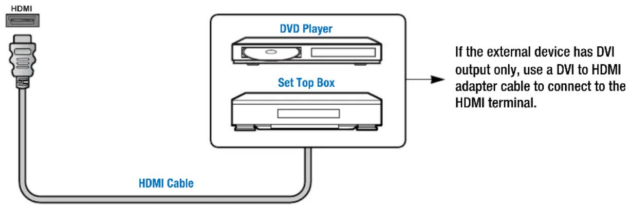 MARANTZ LC4202E - HDMI Connection - 1