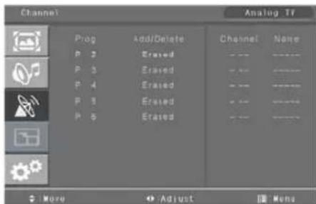 MARANTZ LC4202E - How to Set the Program Edit(Add/Delete, Sort, Name) - 2