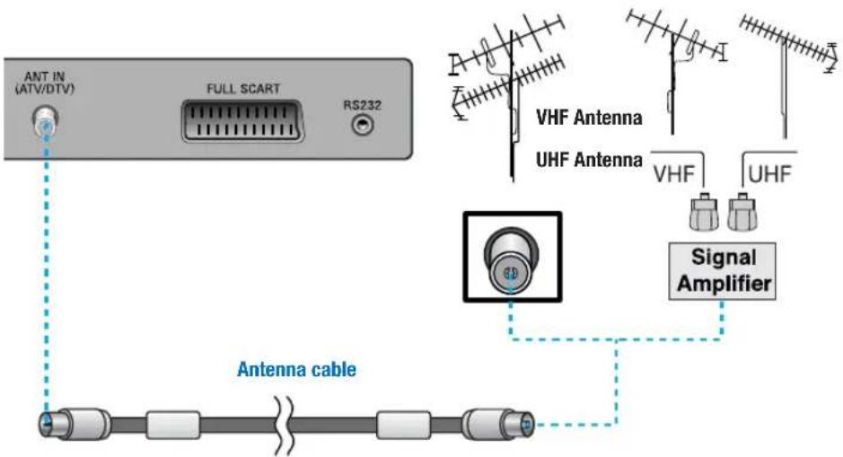 MARANTZ LC4202E - Connecting Indoor/Outdoor TV Antenna(UHF/VHF) - 1