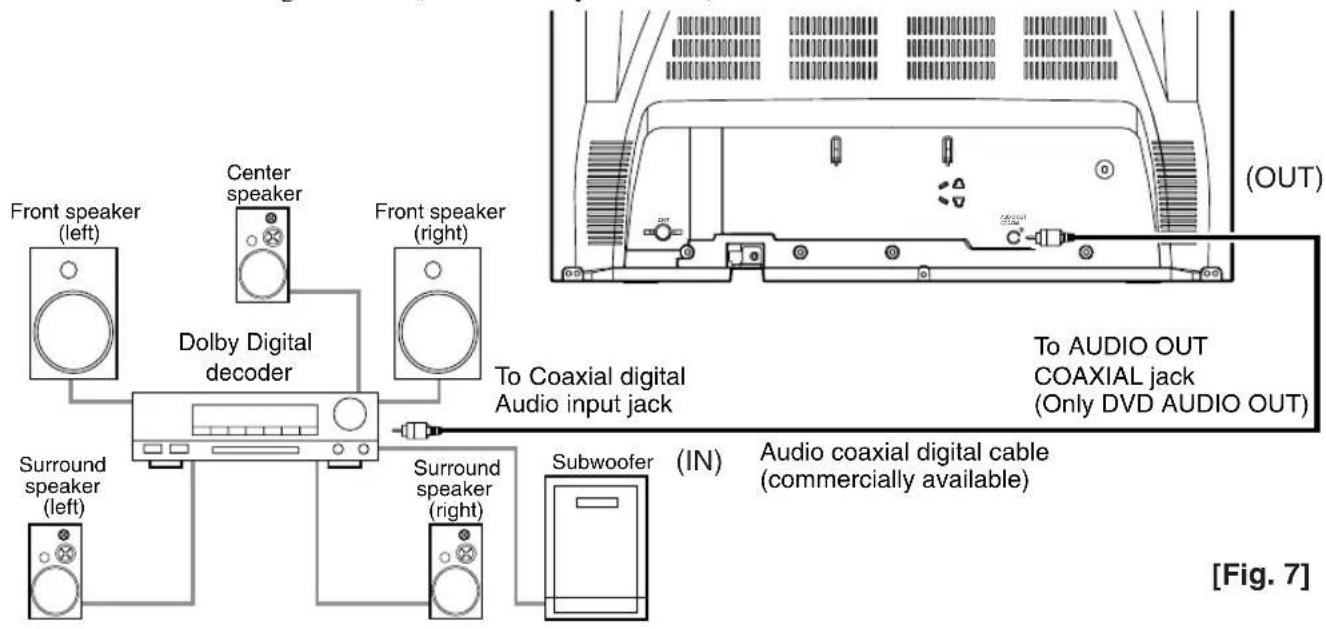 SYLVANIA 6724DF - CONNECTING TO A DOLBY DIGITAL DECODER (for DVD) - 1
