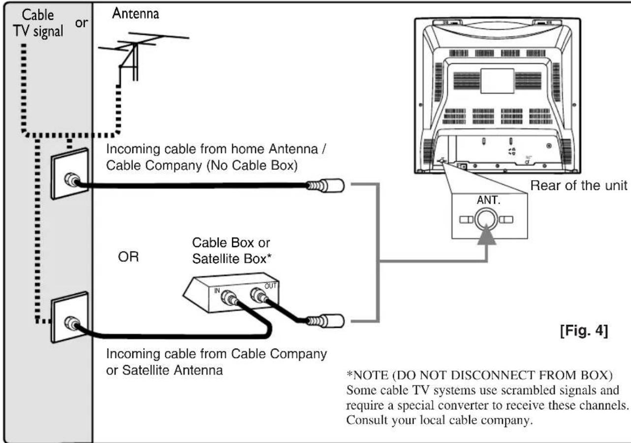SYLVANIA 6724DF - ANTENNA/CABLE CONNECTIONS - 1