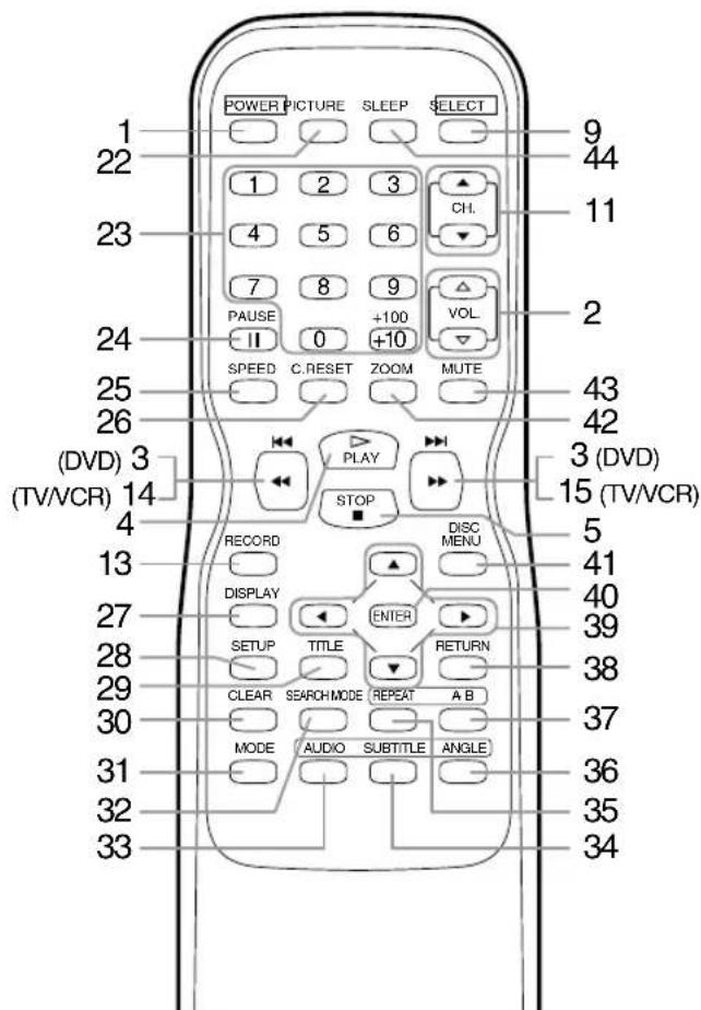 SYLVANIA 6724DF - • DRC (Dynamic range control) - 2