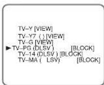 SYLVANIA 6724DF - NOTE: - 1