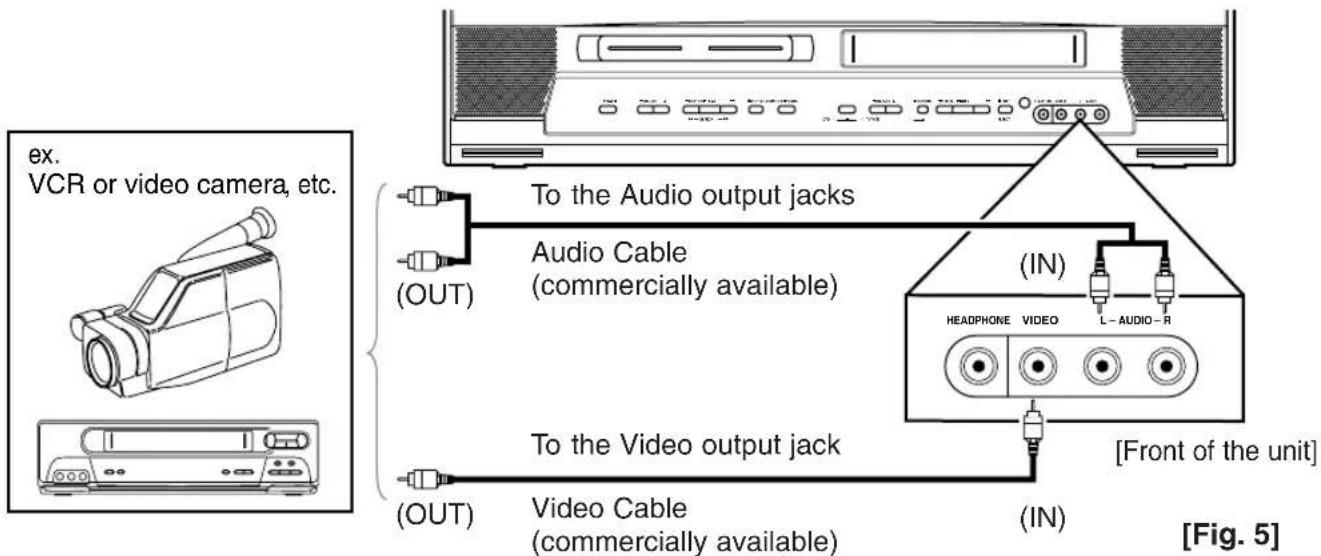 SYLVANIA 6724DF - CONNECTING TO FRONT A/V INPUT JACKS - 2