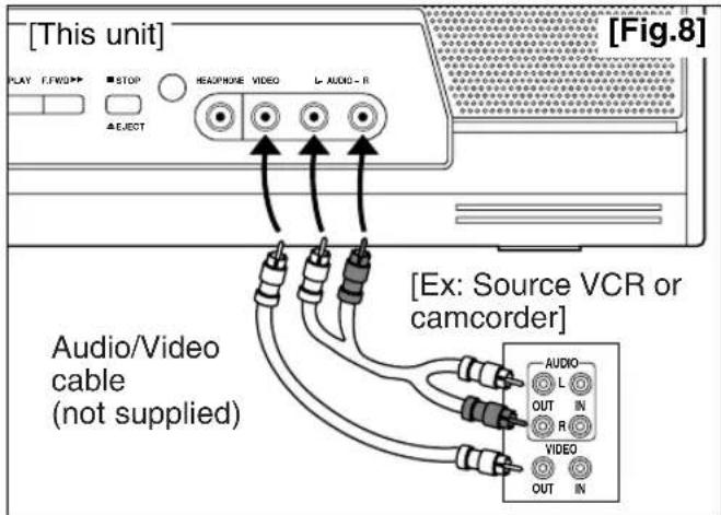 SYLVANIA 6724DF - TV/VCR - 1