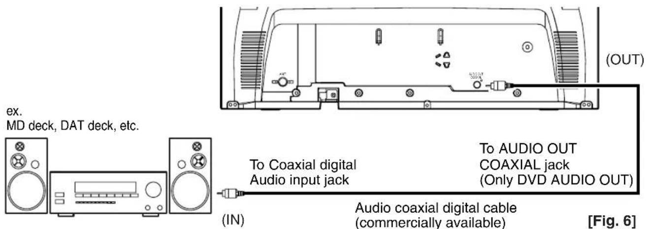 SYLVANIA 6724DF - CONNECTING TO A STEREO AMPLIFIER EQUIPPED WITH DIGITAL INPUT JACKS (for DVD) - 1