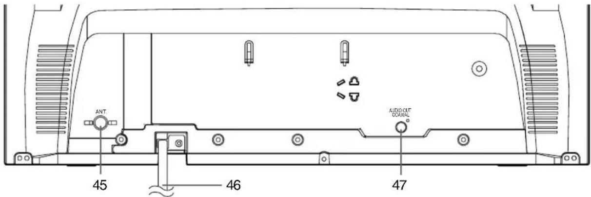 SYLVANIA 6724DF - - REAR PANEL - [Fig.3] - 1